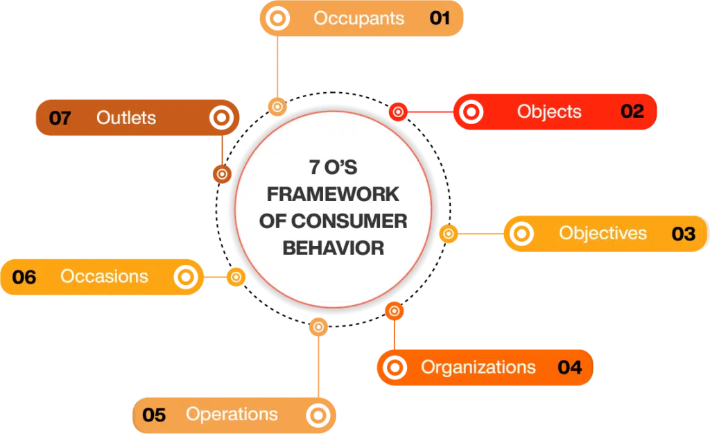 role of consumer behaviour in marketing strategy