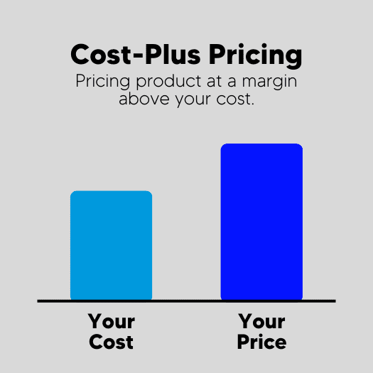 methods of pricing strategies 