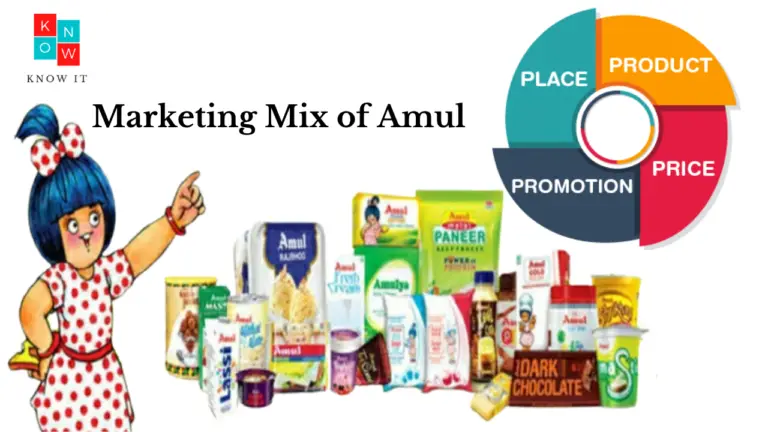  market share of Amul and its competitors 