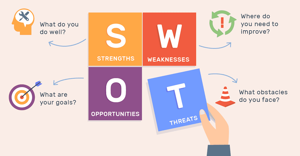 advantages of swot analysis