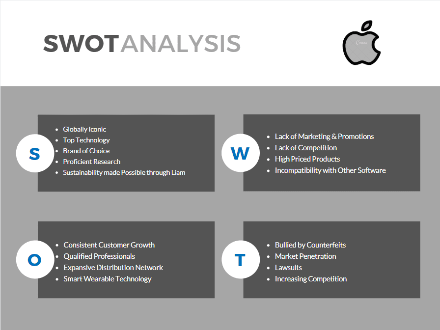 swot analysis of apple
