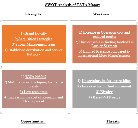 swot analysis of tata motors