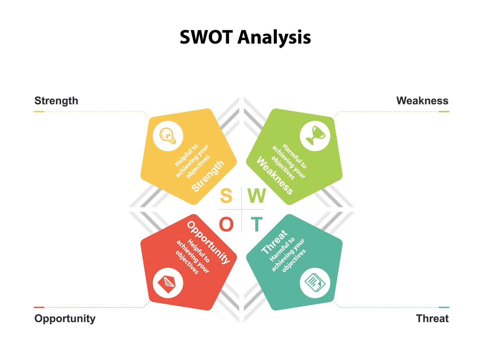 concept of swot analysis