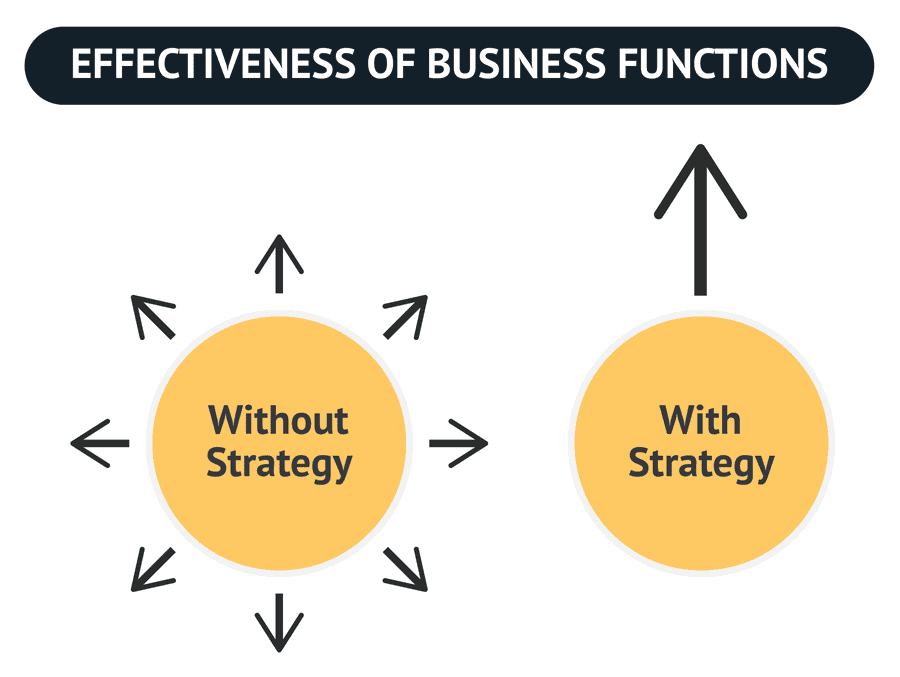 features of strategy 