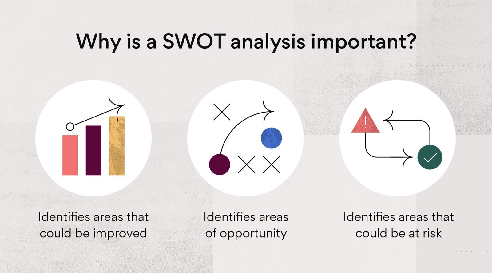 importance of swot analysis