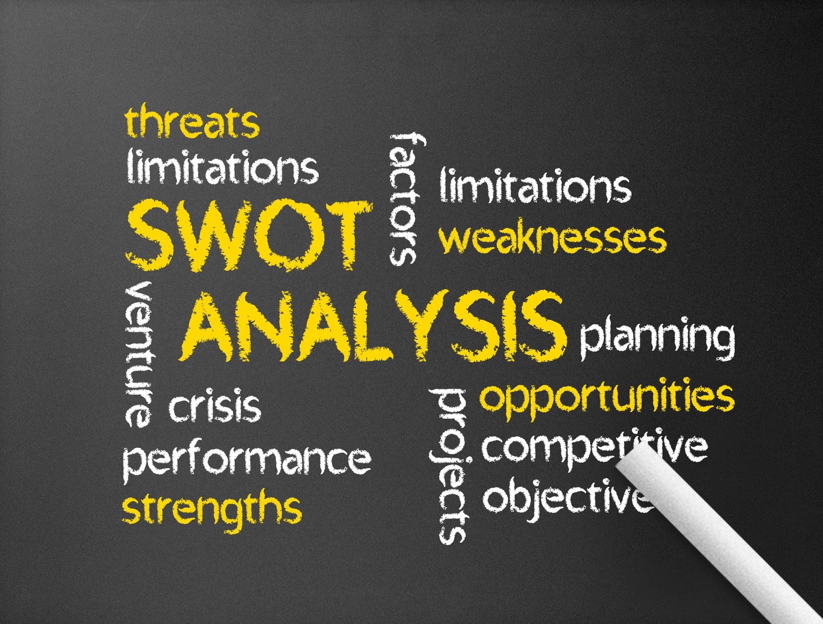 limitations of swot analysis