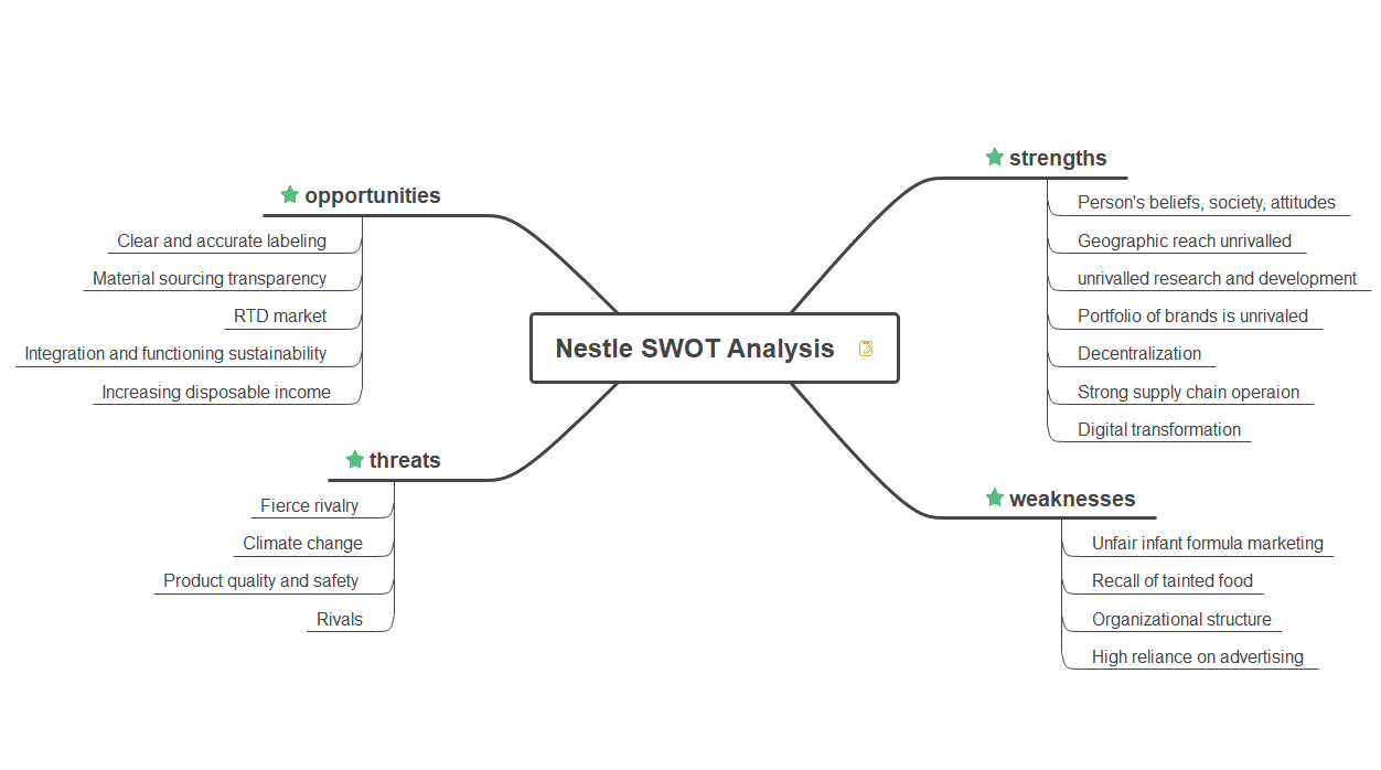 swot analysis of nestle