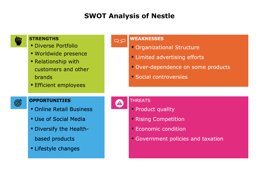 swot analysis of nestle