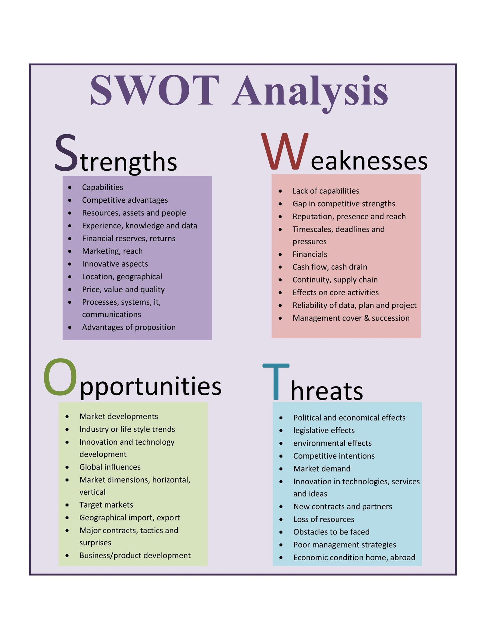 components of swot analysis