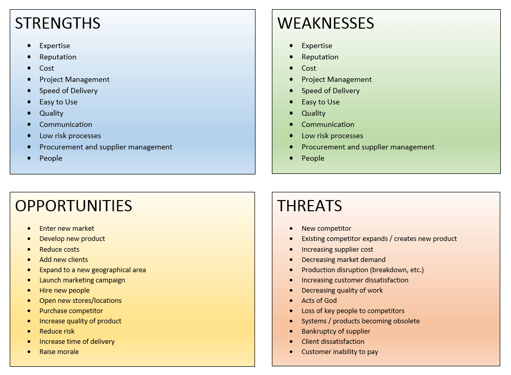 swot analysis of a product