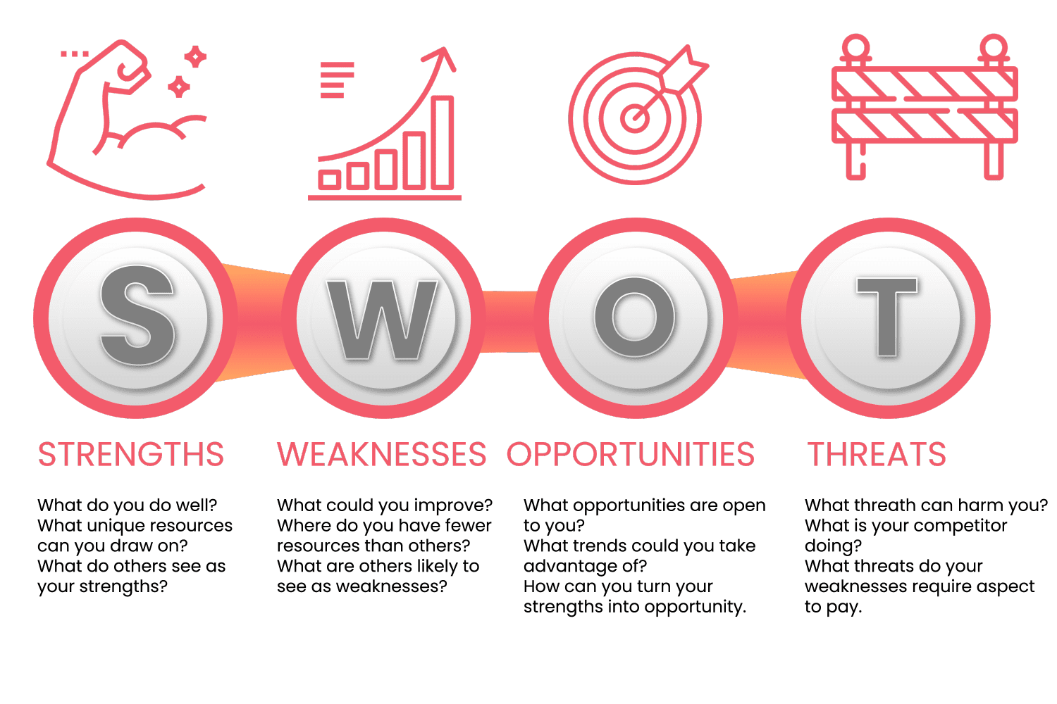 advantages and disadvantages of swot analysis