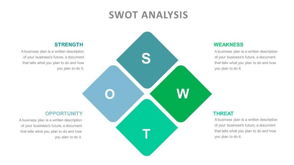 importance of swot analysis