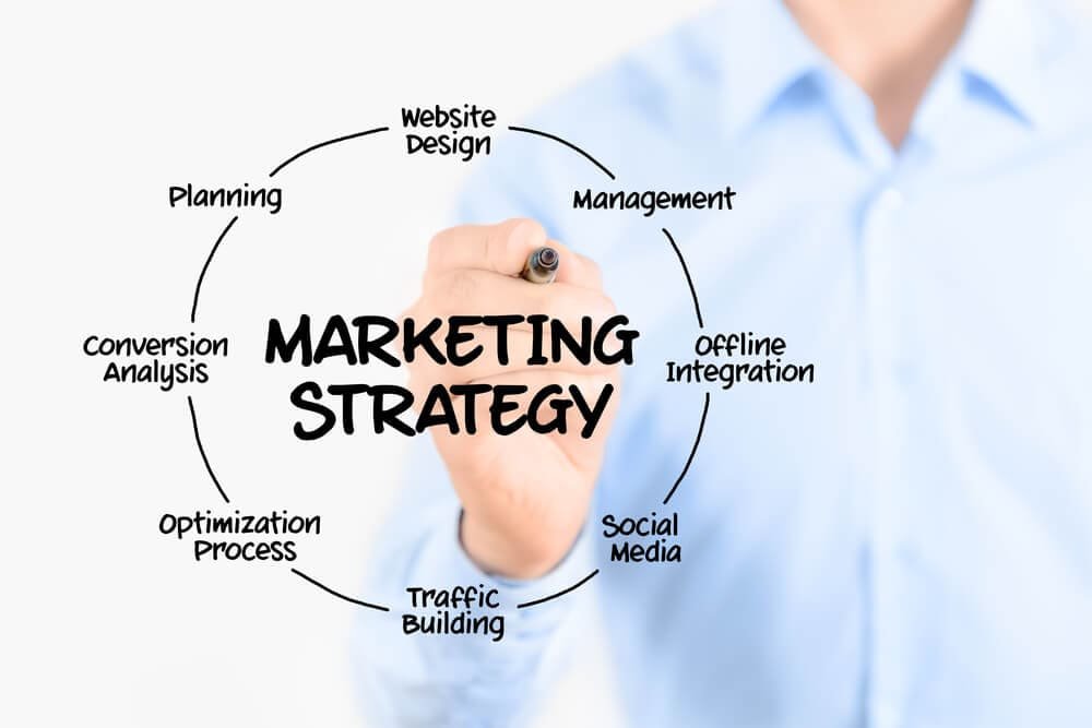 types of marketing strategies