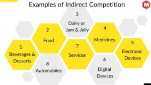 definition of indirect competitors 