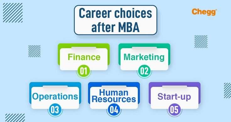 what can i do after mba