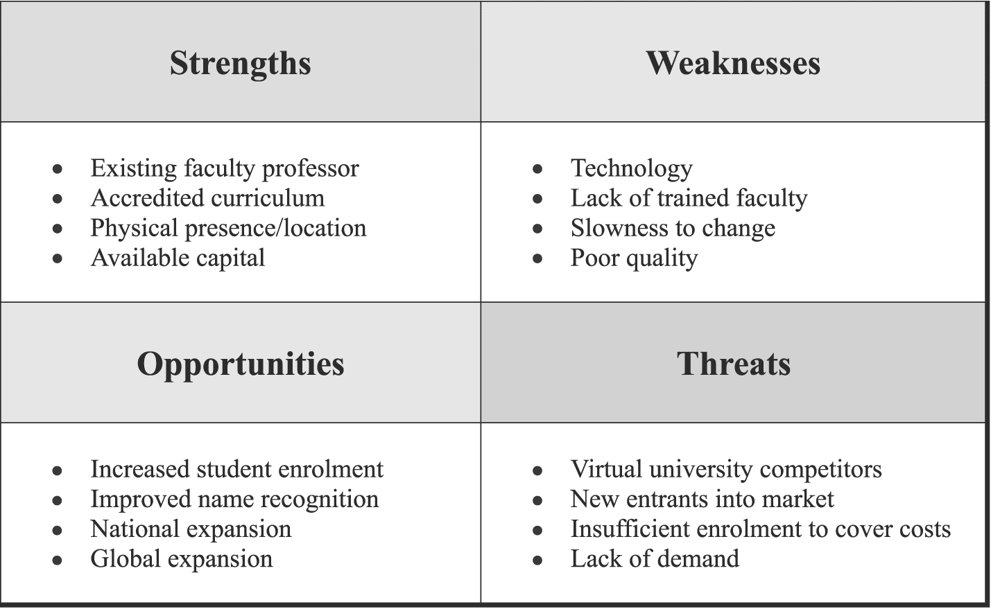 swot analysis of college