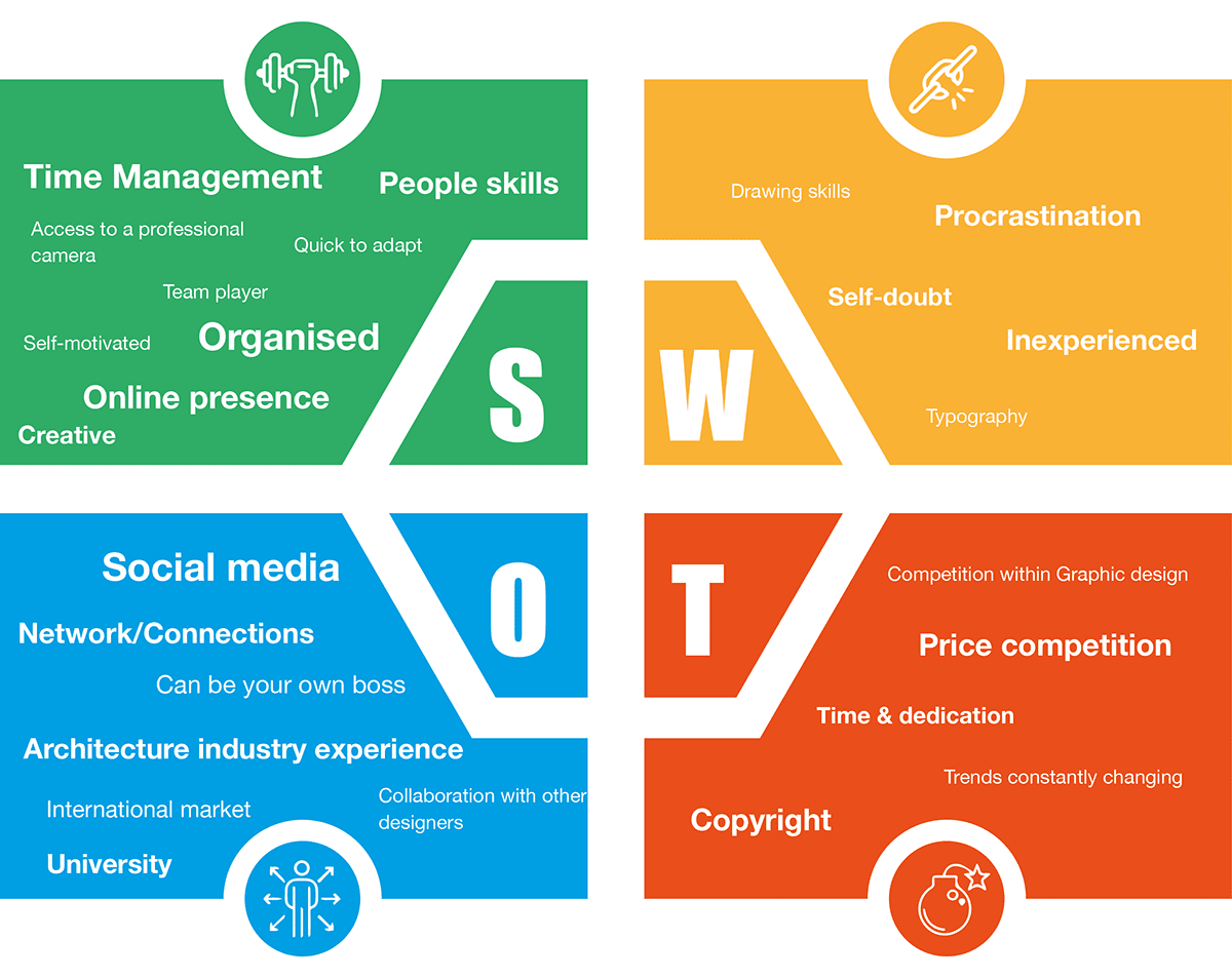 elements of swot analysis
