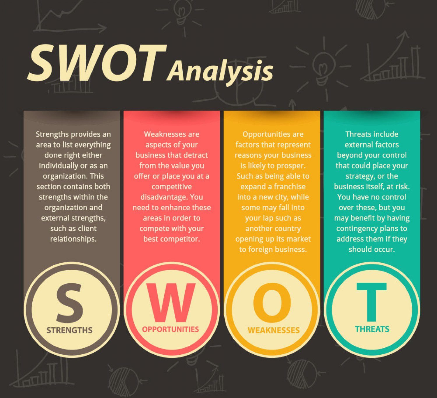 swot analysis is an important element of