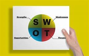 swot analysis is an important element of