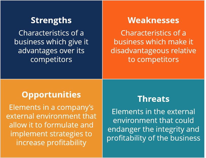 internal factor of swot analysis