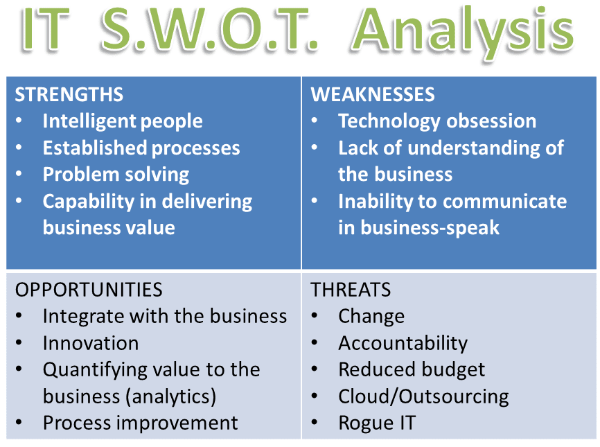 swot analysis of it industry