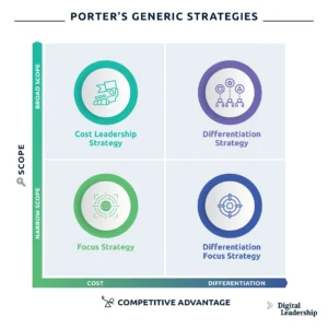 profit impact of market strategy model