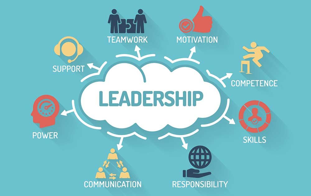 Leadership in Strategy Implementation