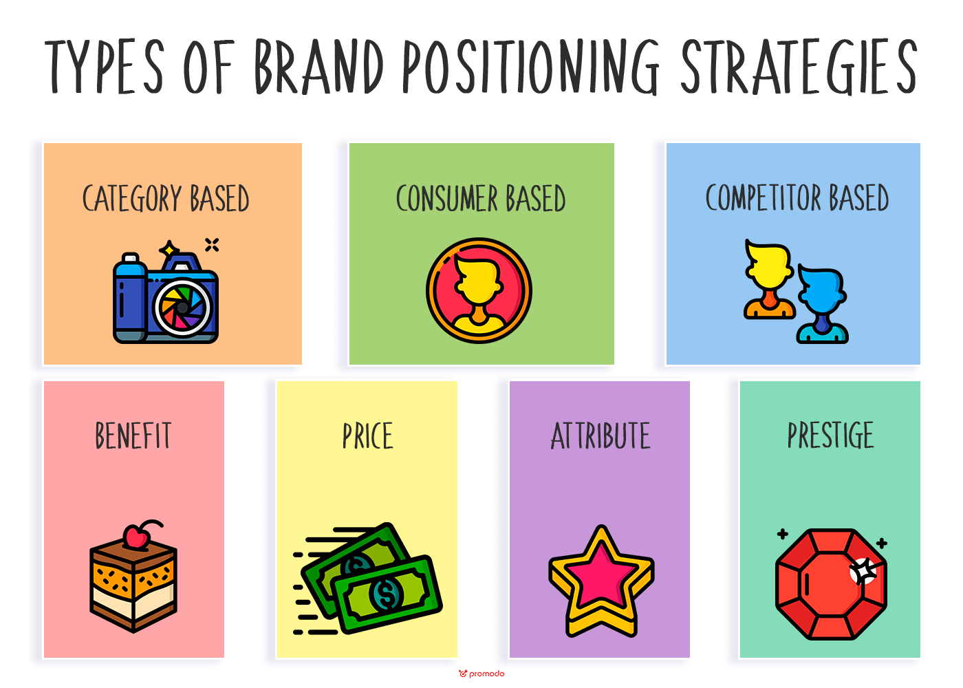 Positioning Strategies