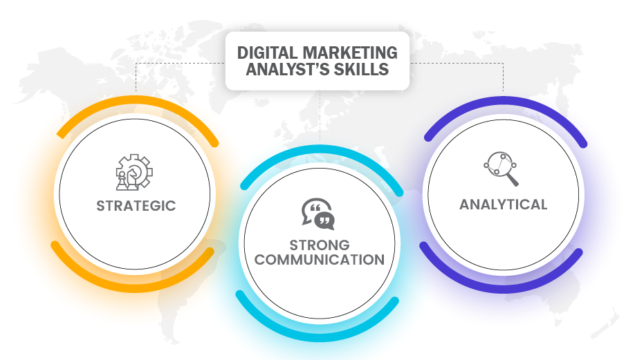  Career Paths After Completing a Digital Marketing Course