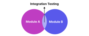 type of software testing strategies