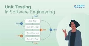 type of software testing strategies