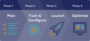 type of strategy implementation