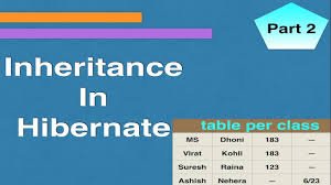 which of the following is an inheritance mapping strategy