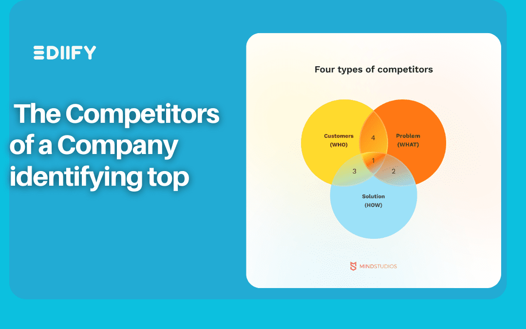 The Competitors of Your Company: ultimate guide to identifying