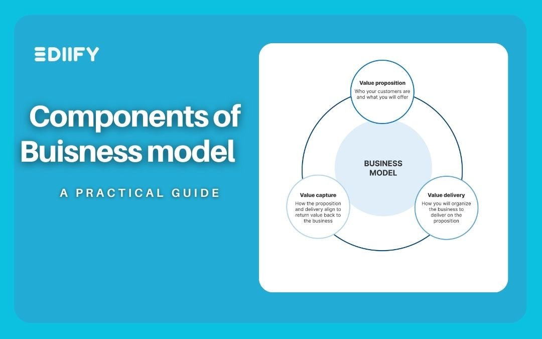 which of the following are components of business model