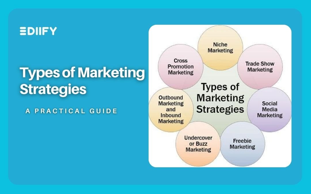 types of marketing strategy