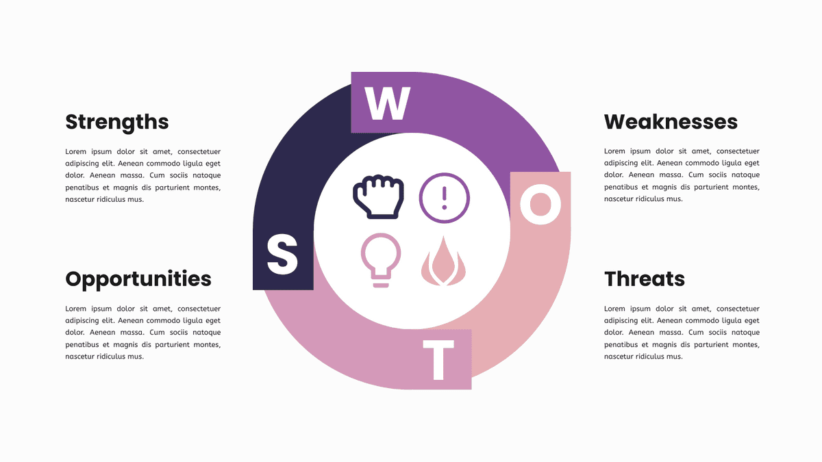 swot analysis of automobile industry