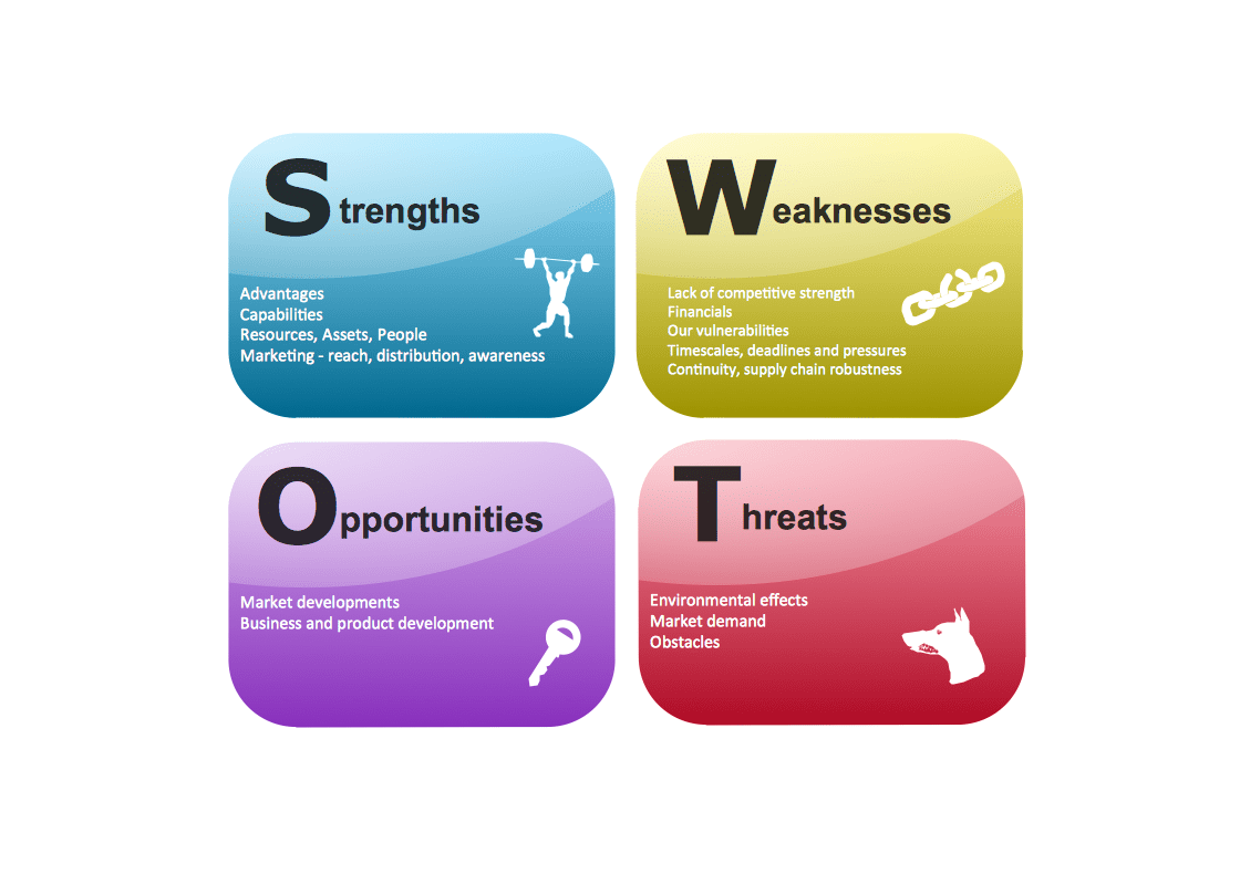 swot analysis of yourself