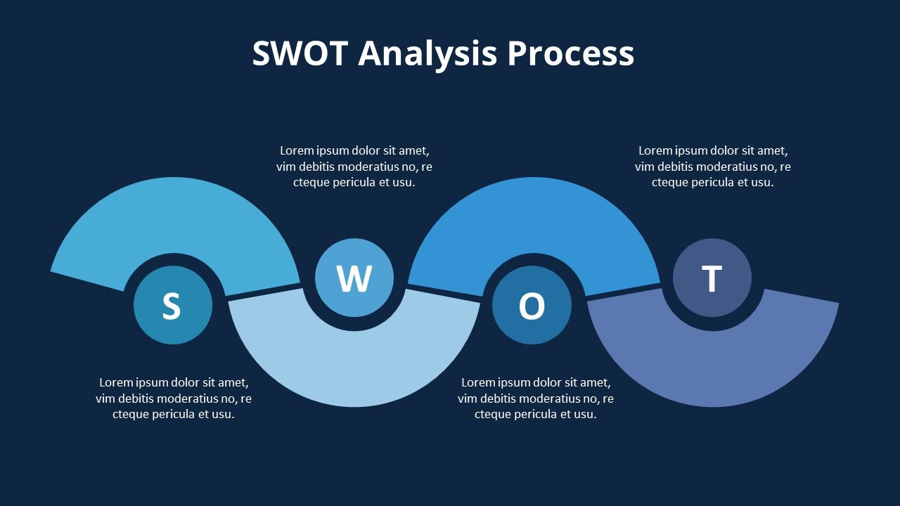 limitations of swot analysis