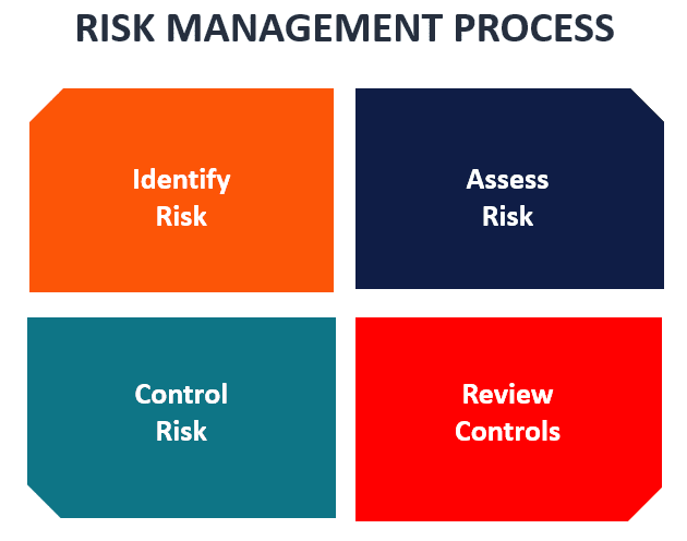 features of strategy 