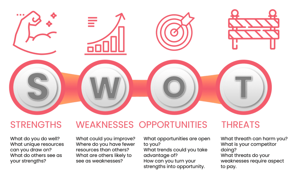 Exploring the Advantages and Disadvantages of SWOT Analysis - EDIIFY