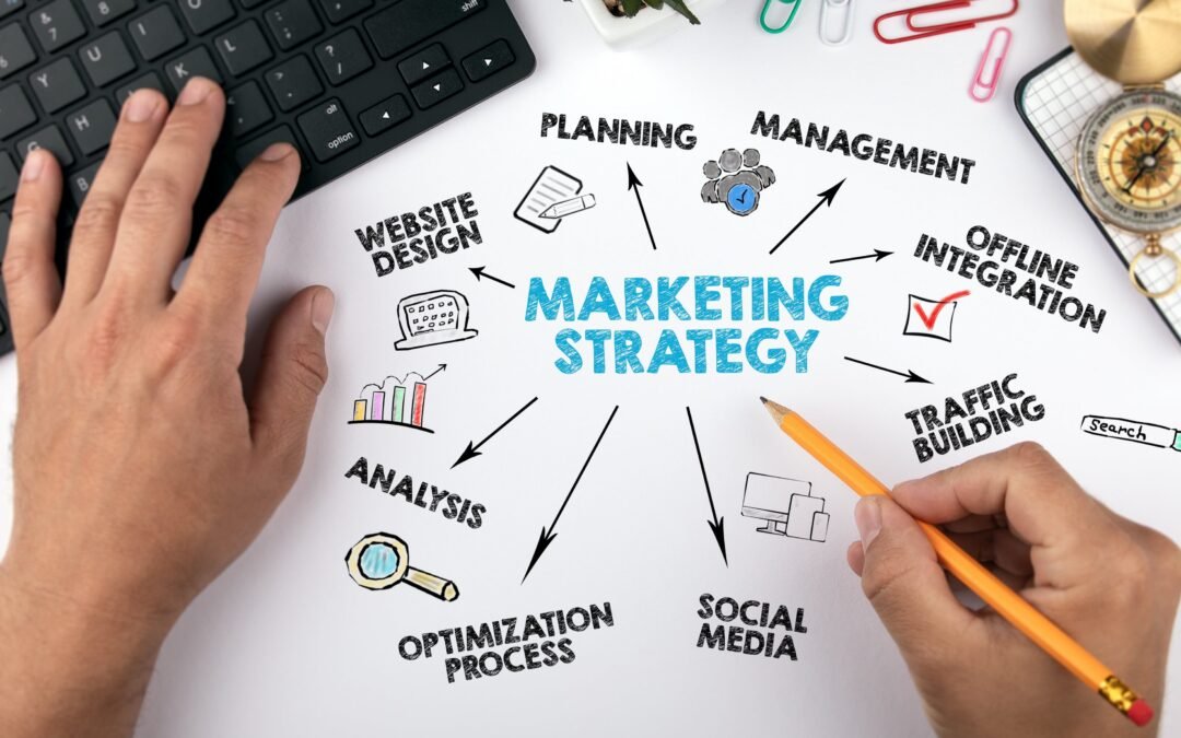 types of advertising strategies