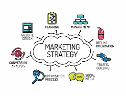 type of functional strategies