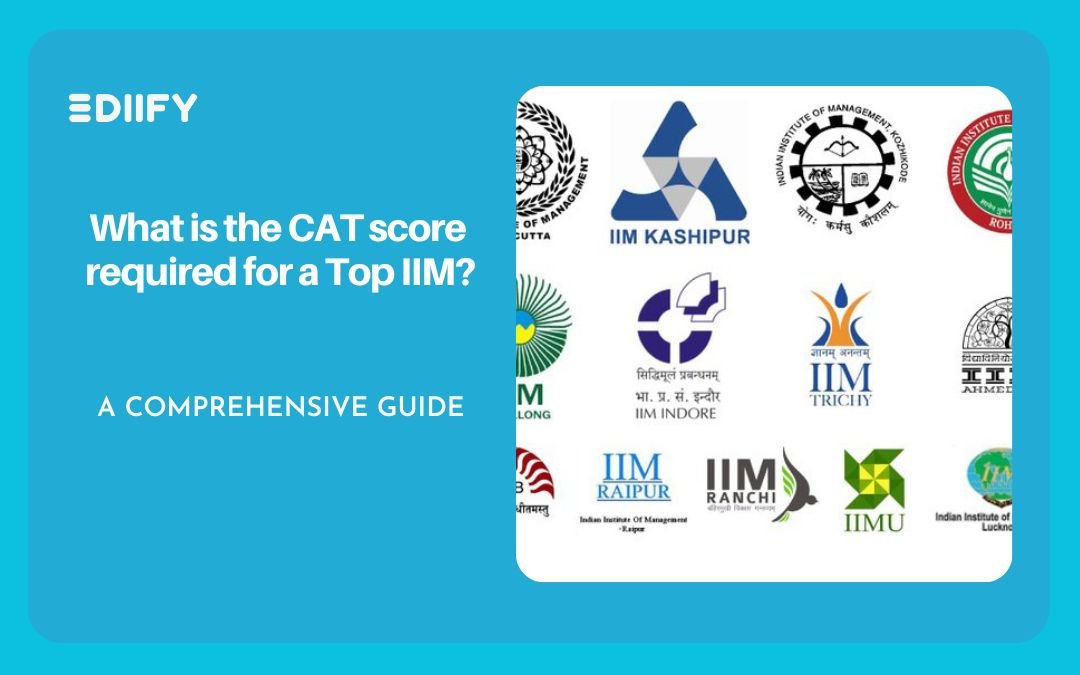 how much cat score is required for iim